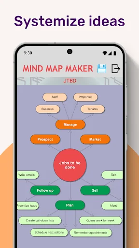 Mobile app screen displaying JTTD mind map with connected nodes for managing jobs, prospects, and tasks to organize ideas systematically