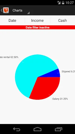 Pie chart visualizing income distribution across categories including Real estate rental 62.50%, Stipends 6.2%, and Salary 31.25% with inactive date filter notice