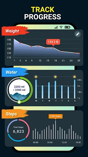 Progress tracking: weight graph 195→155 lbs, water intake 2200/3200ml, steps 6,823 with daily metrics and fitness data