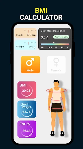 BMI calculator showing height 170cm, weight 72kg, BMI 24.9, ideal weight 62.75kg, fat 36.68%, gender selector, body chart